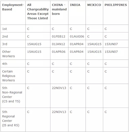 美國(guó)投資移民排期躍進(jìn)1.5個(gè)月！奧總移民新政繼續(xù)執(zhí)行！
