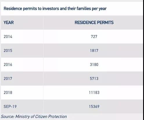 希臘移民數(shù)據(jù) 移民希臘